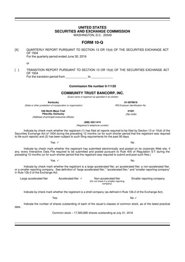 Thumbnail Community Trust Bancorp 10-Q Quarterly Report FY2016 