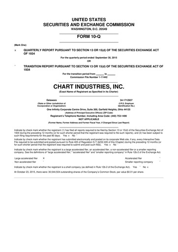 Thumbnail Chart Industries 10-Q Quarterly Report FY2015 