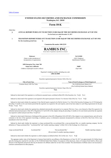 Thumbnail Rambus 10-K Annual Report 2017