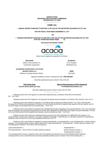 Miniature Acacia Research
 10-K Rapport annuel 2017