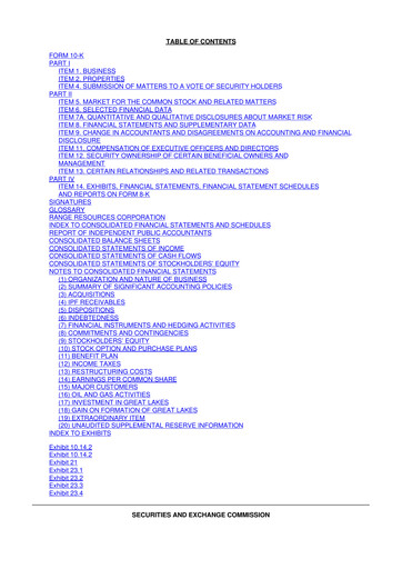Thumbnail Range Resources
 10-K Annual Report 