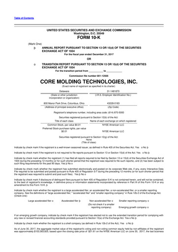 Thumbnail Core Molding Technologies 10-K Annual Report 2016