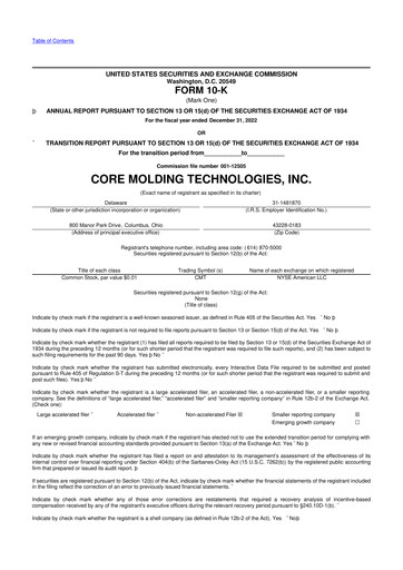 Thumbnail Core Molding Technologies 10-K Annual Report 2021
