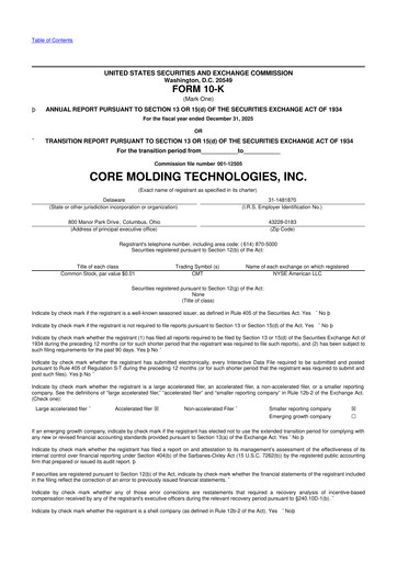 Thumbnail Core Molding Technologies 10-K Annual Report 2025