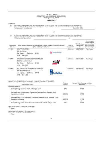 Thumbnail Sempra 10-Q Quarterly Report FY2020 