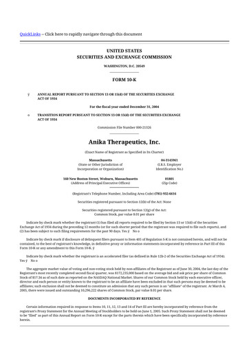 Thumbnail Anika Therapeutics 10-K Annual Report 