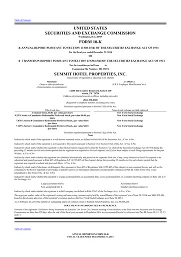 Thumbnail Summit Hotel Properties 10-K Annual Report 2014