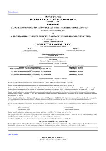 Thumbnail Summit Hotel Properties 10-K Annual Report 2015