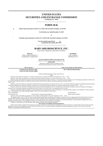 Miniature Harvard Bioscience 10-K Rapport annuel 2015