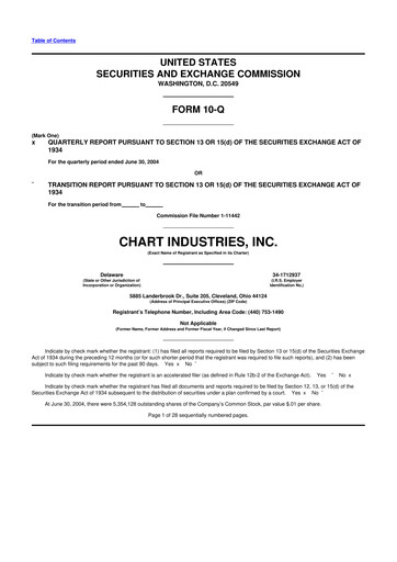 Thumbnail Chart Industries 10-Q Quarterly Report FY 