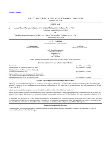 Thumbnail Chubb 10-K Annual Report 