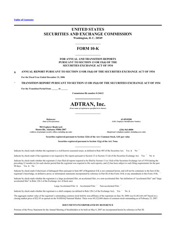 Thumbnail ADTRAN 10-K Annual Report 