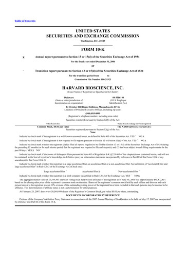 Miniature Harvard Bioscience 10-K Rapport annuel 