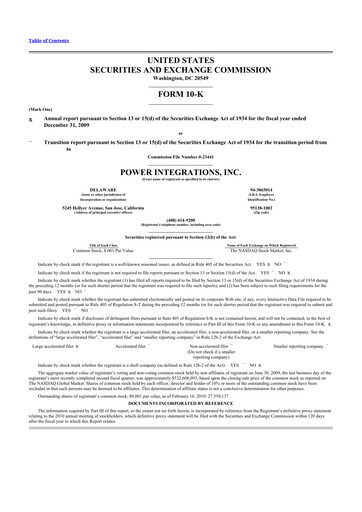 Thumbnail Power Integrations
 10-K Annual Report 