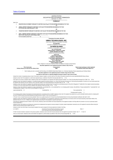 Miniature Himax Technologies 20-F Rapport annuel 2024