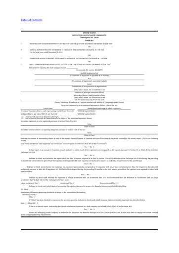 Miniature Redhill Biopharma 20-F Rapport annuel 