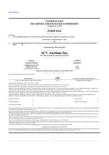 Thumbnail ACV Auctions 10-K Annual Report 2024