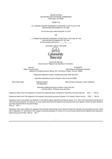 Thumbnail Community Bancorp 10-K Annual Report 2019