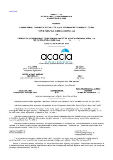 Miniature Acacia Research
 10-K Rapport annuel 2020