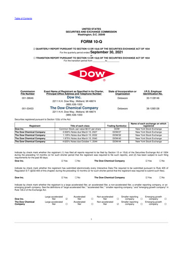 Thumbnail Dow 10-Q Quarterly Report FY 