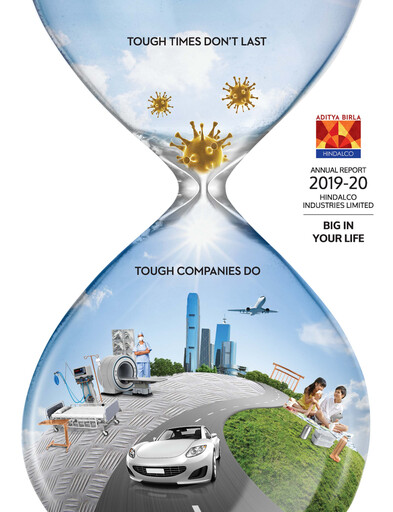 Miniature Hindalco Industries
 Rapport annuel 2019-2020