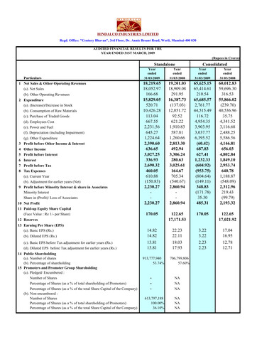 Thumbnail Hindalco Industries
 Financial Statement 2008-2009