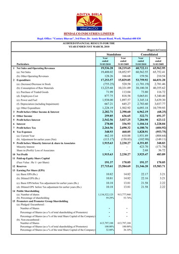Thumbnail Hindalco Industries
 Financial Statement 2009-2010