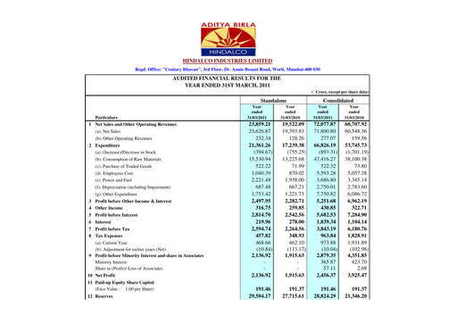 Thumbnail Hindalco Industries
 Financial Statement 2010-2011