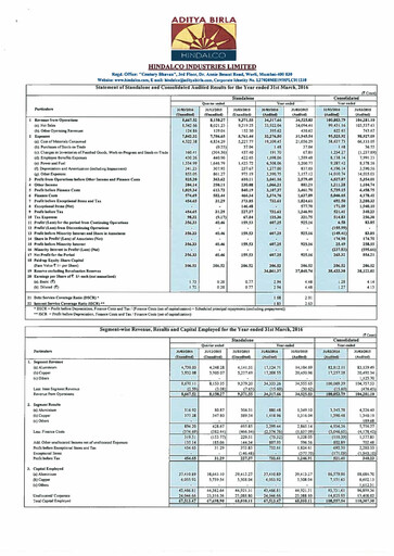 Thumbnail Hindalco Industries
 Financial Statement 2015-2016