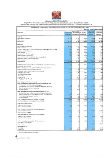 Thumbnail Hindalco Industries
 Financial Statement 2019-2020