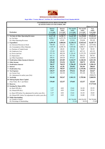 Thumbnail Hindalco Industries
 Quarterly Report 2008-q3