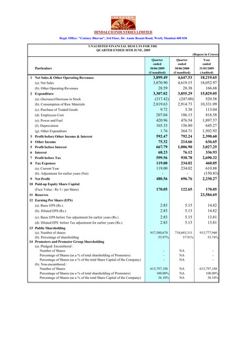 Thumbnail Hindalco Industries
 Quarterly Report 2009-q1