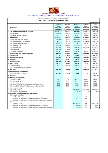 Thumbnail Hindalco Industries
 Quarterly Report 2009-q2