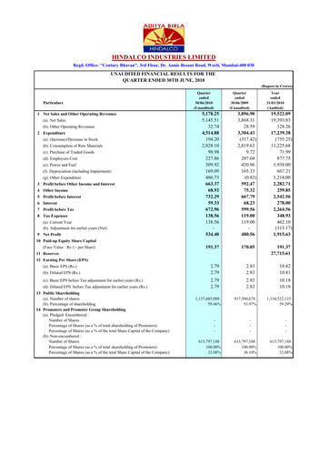 Thumbnail Hindalco Industries
 Quarterly Report 2010-q1