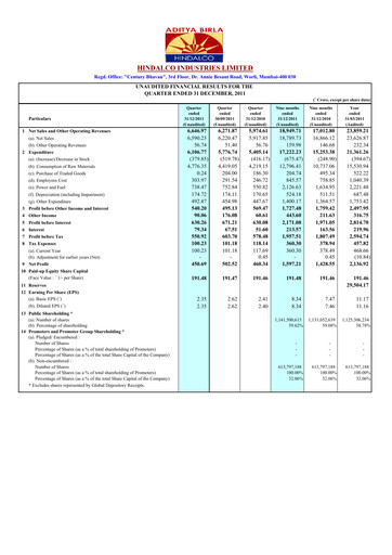 Thumbnail Hindalco Industries
 Quarterly Report 2011-q3
