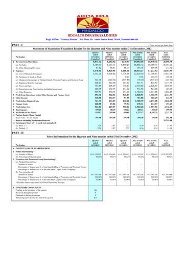 Thumbnail Hindalco Industries
 Quarterly Report 2012-q3