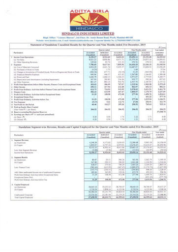 Thumbnail Hindalco Industries
 Quarterly Report 2015-q3