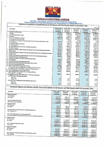 Thumbnail Hindalco Industries
 Quarterly Report 2016-q3