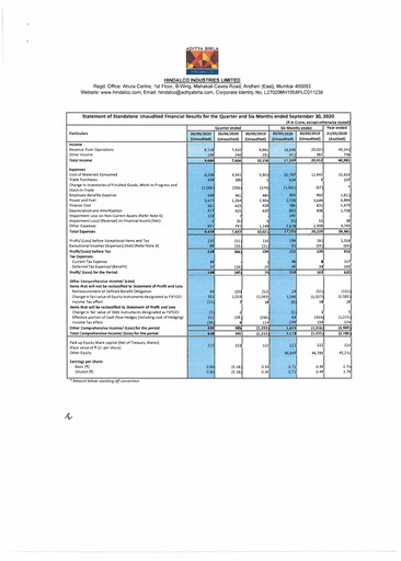 Thumbnail Hindalco Industries
 Quarterly Report 2020-q2