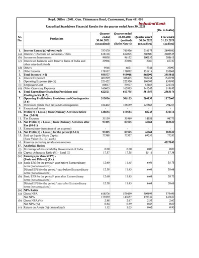 Thumbnail IndusInd Bank
 Quarterly Report 2021-q1