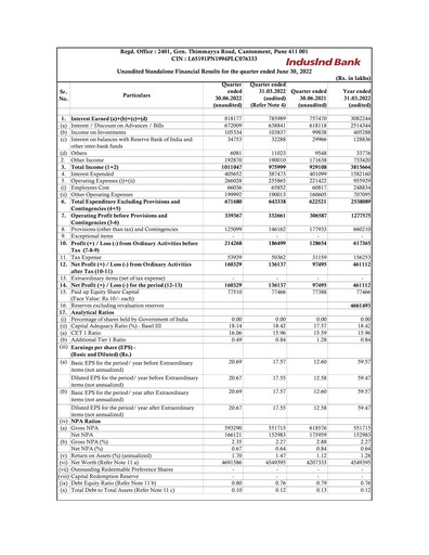 Thumbnail IndusInd Bank
 Quarterly Report 2022-q1