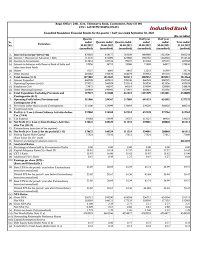 Thumbnail IndusInd Bank
 Quarterly Report 2022-q2