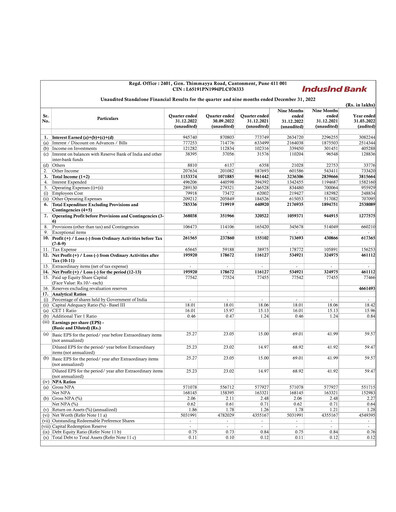 Thumbnail IndusInd Bank
 Quarterly Report 2022-q3