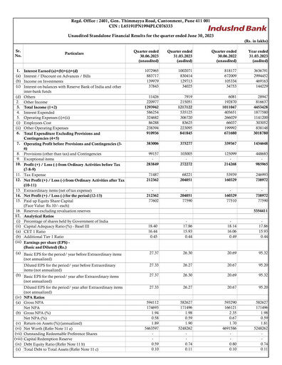 Thumbnail IndusInd Bank
 Quarterly Report 2023-q1