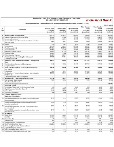 Thumbnail IndusInd Bank
 Quarterly Report 2023-q3