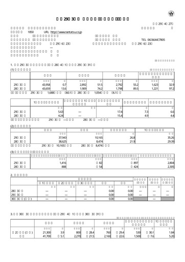 Thumbnail Nankai Tatsumura Construction Financial Statement fy2016