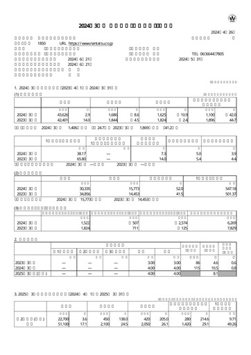 Thumbnail Nankai Tatsumura Construction Financial Statement fy2023