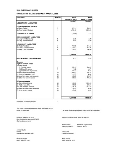 Thumbnail Info Edge Financial Statement 2012