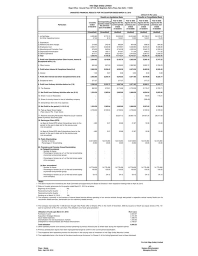 Thumbnail Info Edge Quarterly Report 2010-q4