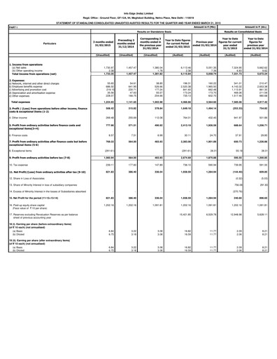 Thumbnail Info Edge Quarterly Report 2015-q4